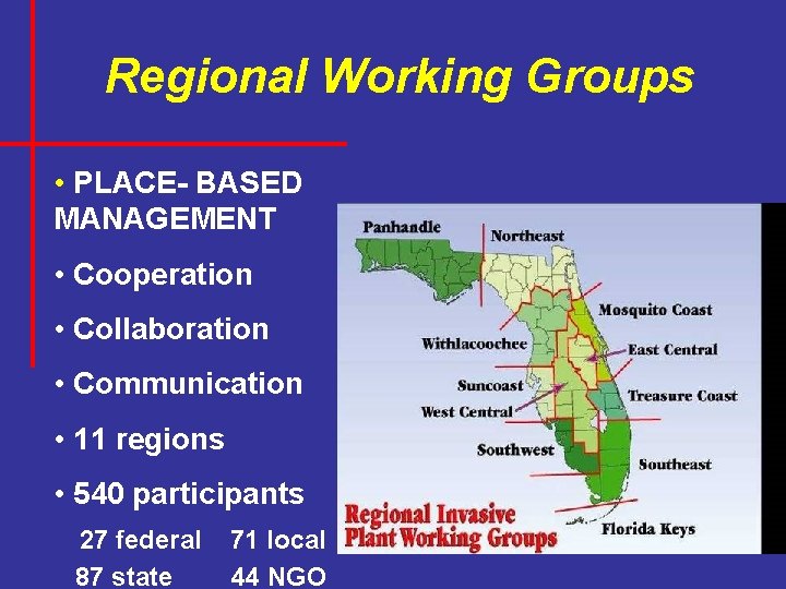 Regional Working Groups • PLACE- BASED MANAGEMENT • Cooperation • Collaboration • Communication •