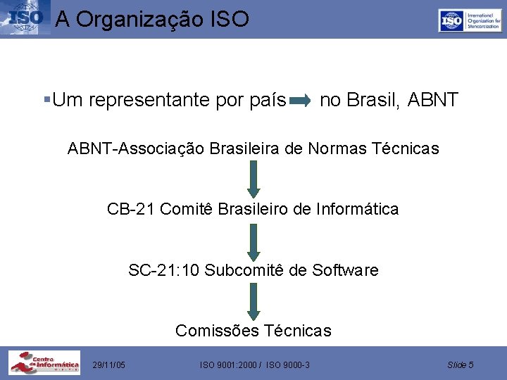 A Organização ISO §Um representante por país no Brasil, ABNT-Associação Brasileira de Normas Técnicas