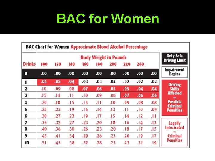 BAC for Women 