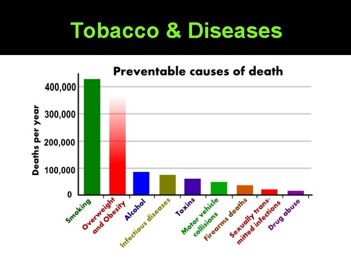 Tobacco & Diseases 