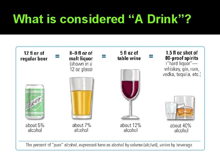 What is considered “A Drink”? 