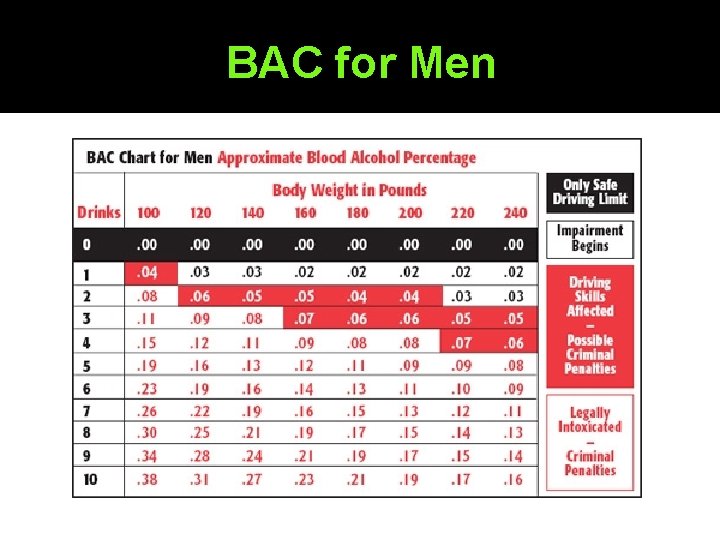 BAC for Men 
