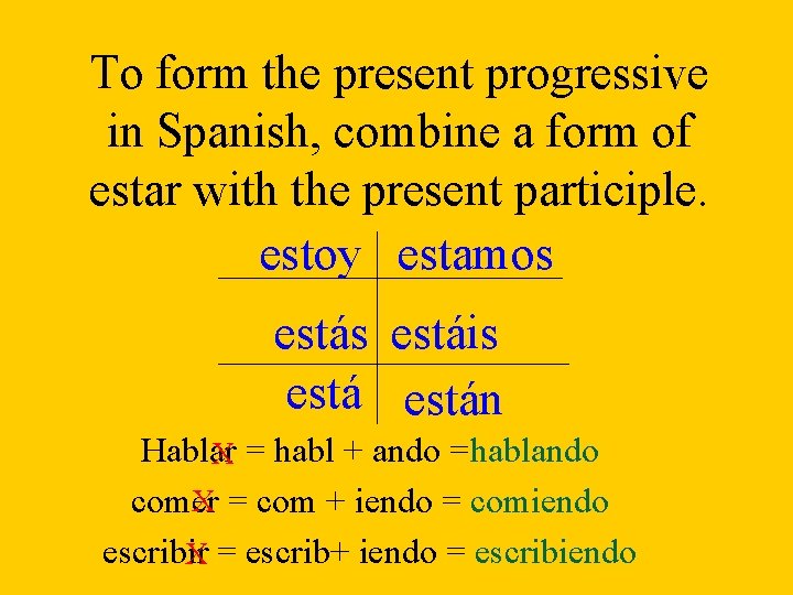 To form the present progressive in Spanish, combine a form of estar with the
