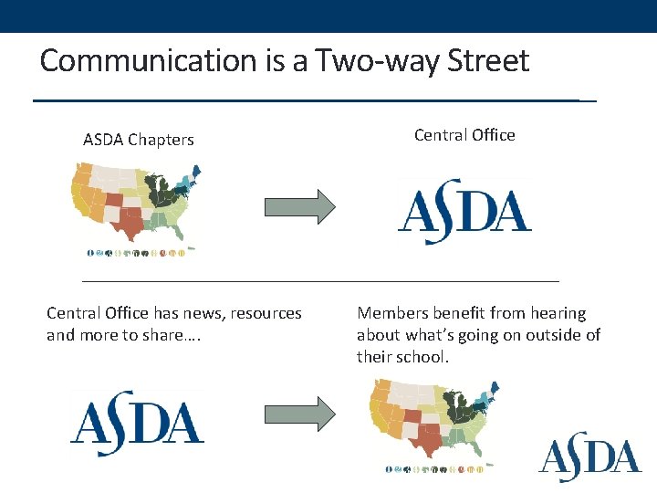 Communication is a Two-way Street ASDA Chapters Central Office has news, resources and more Communication is a Two-way Street ASDA Chapters Central Office has news, resources and more