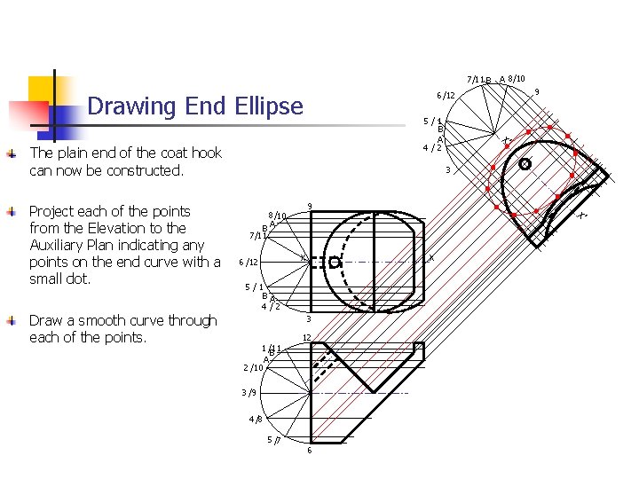 7/11 B A 8/10 Drawing End Ellipse 3 B 7/11 9 8/10 A X’