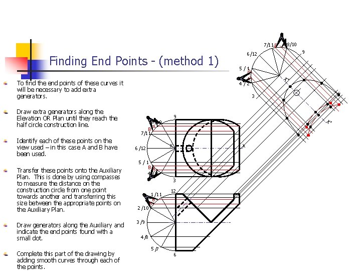 7/11 B A 8/10 Finding End Points - (method 1) Identify each of these