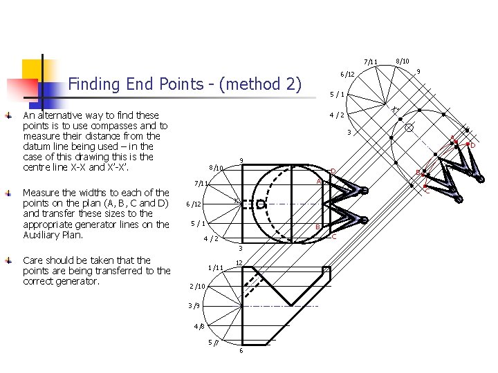 7/11 4/2 3 A 9 D B X’ 8/10 A 7/11 C X X