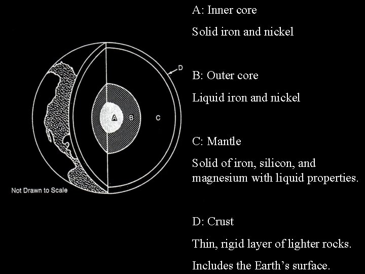 A: Inner core Solid iron and nickel B: Outer core Liquid iron and nickel