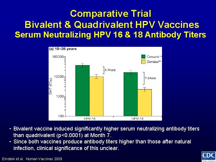 Comparative Trial Bivalent & Quadrivalent HPV Vaccines Serum Neutralizing HPV 16 & 18 Antibody