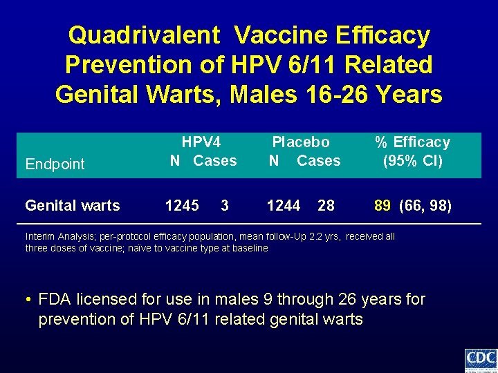 Quadrivalent Vaccine Efficacy Prevention of HPV 6/11 Related Genital Warts, Males 16 -26 Years