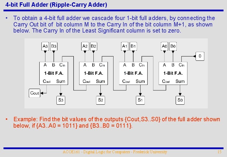4 -bit Full Adder (Ripple-Carry Adder) • To obtain a 4 -bit full adder