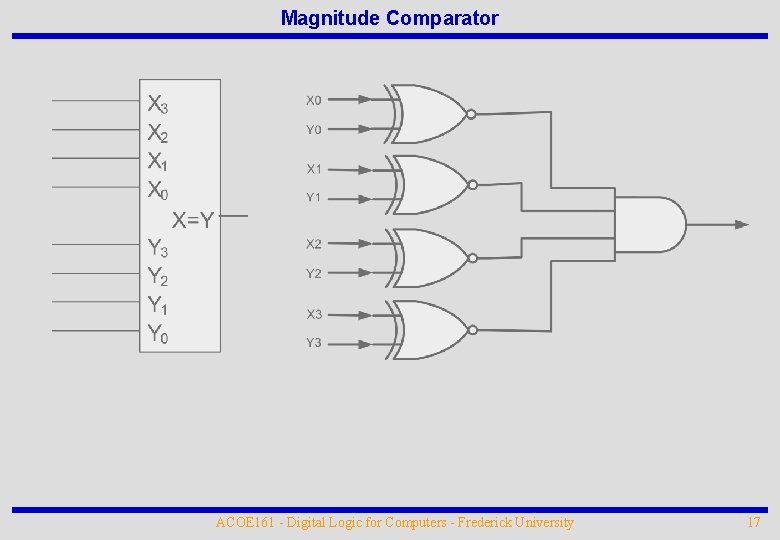 Magnitude Comparator ACOE 161 - Digital Logic for Computers - Frederick University 17 