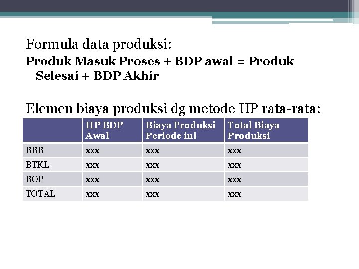 Formula data produksi: Produk Masuk Proses + BDP awal = Produk Selesai + BDP