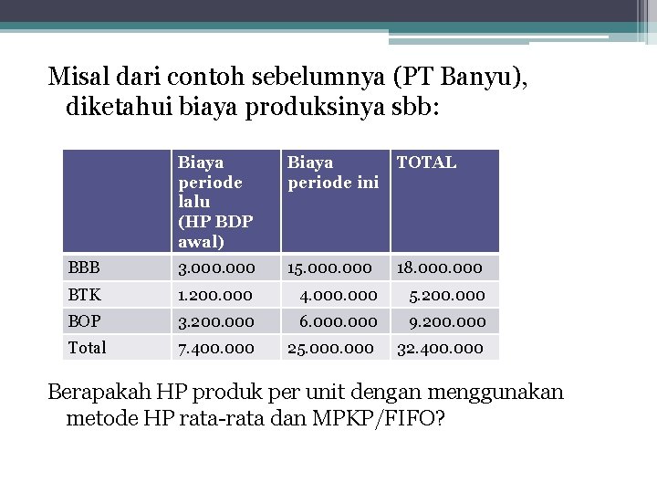 Misal dari contoh sebelumnya (PT Banyu), diketahui biaya produksinya sbb: Biaya periode lalu (HP