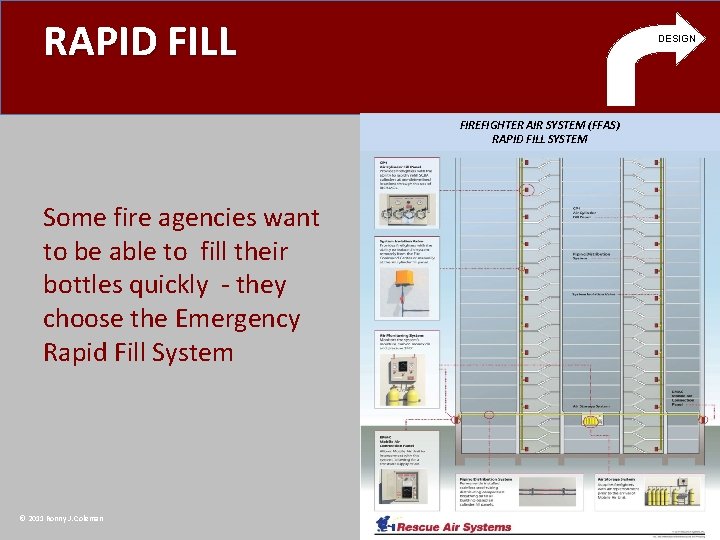 RAPID FILL DESIGN FIREFIGHTER AIR SYSTEM (FFAS) RAPID FILL SYSTEM Some fire agencies want