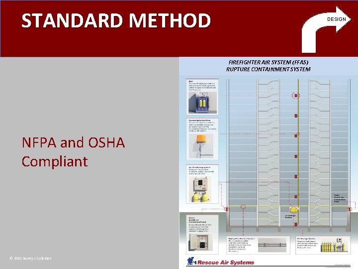 STANDARD METHOD DESIGN FIREFIGHTER AIR SYSTEM (FFAS) RUPTURE CONTAINMENT SYSTEM NFPA and OSHA Compliant