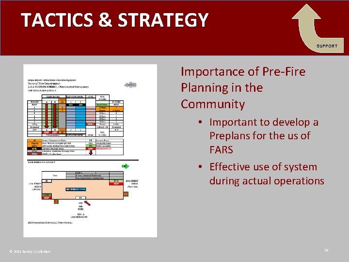 TACTICS & STRATEGY SUPPORT Importance of Pre-Fire Planning in the Community • Important to