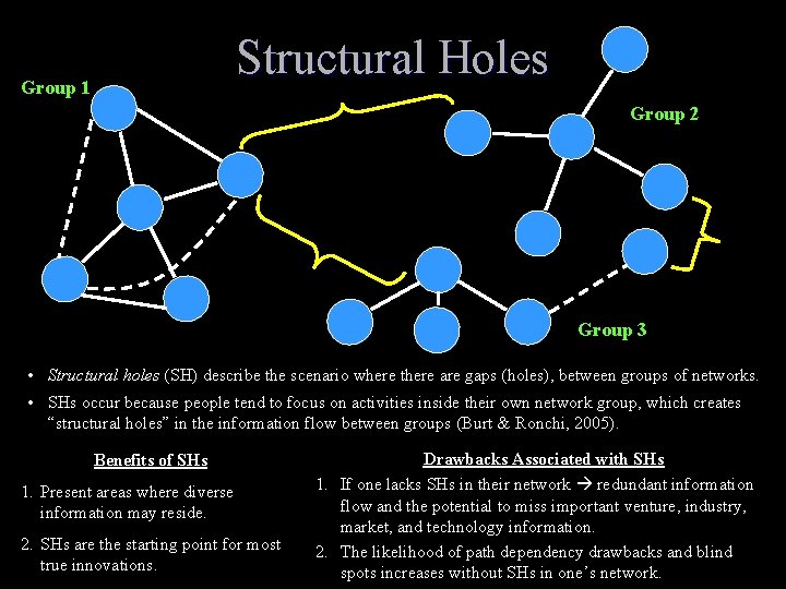 Structural Holes Group 1 Group 2 Group 3 • Structural holes (SH) describe the