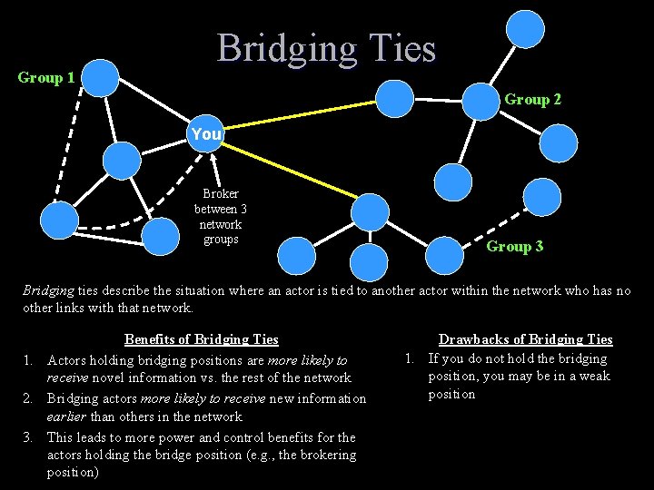 Group 1 Bridging Ties Group 2 You Broker between 3 network groups Group 3