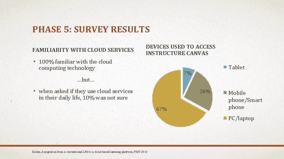 PHASE 5: SURVEY RESULTS FAMILIARITY WITH CLOUD SERVICES DEVICES USED TO ACCESS INSTRUCTURE CANVAS