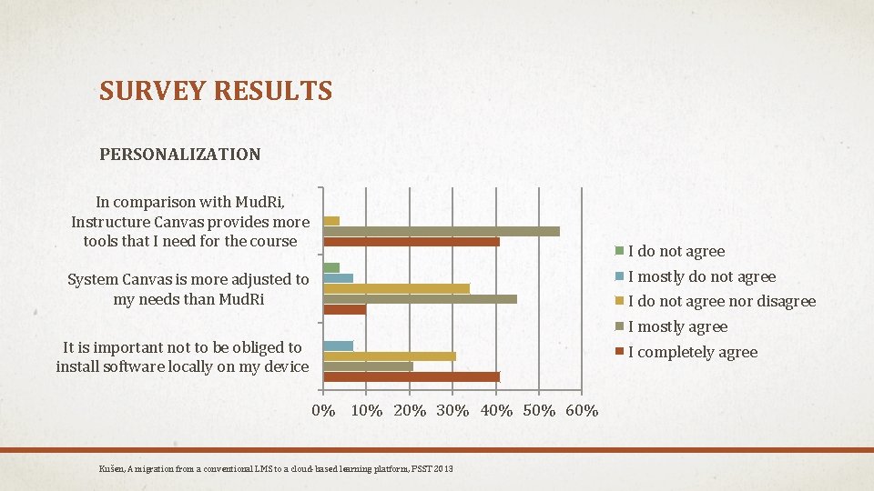 SURVEY RESULTS PERSONALIZATION In comparison with Mud. Ri, Instructure Canvas provides more tools that