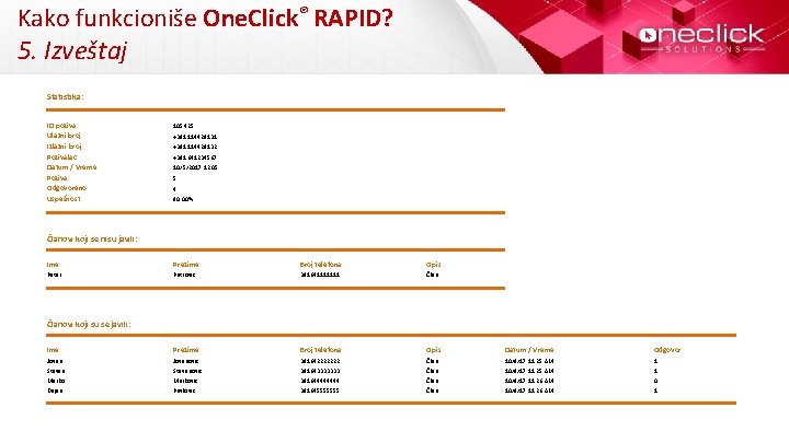Kako funkcioniše One. Click® RAPID? 5. Izveštaj Statistika: ID poziva Ulazni broj Izlazni broj