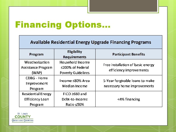 Financing Options… 