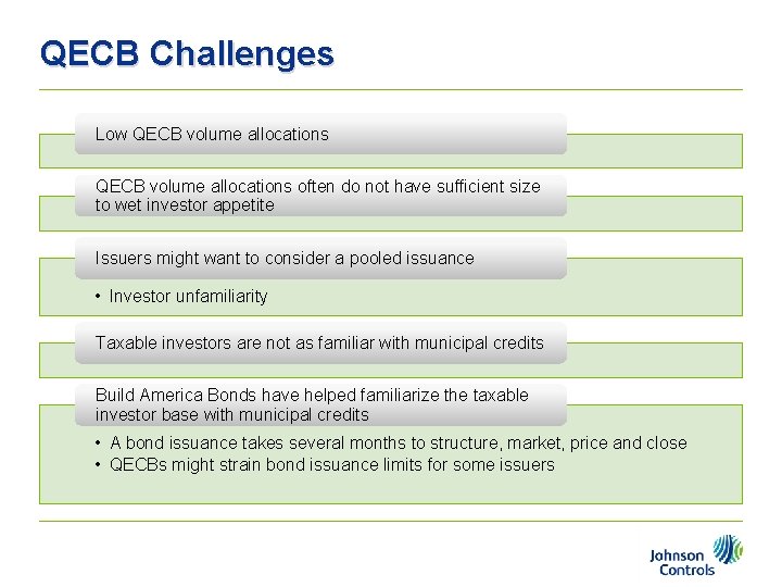 QECB Challenges Low QECB volume allocations often do not have sufficient size to wet