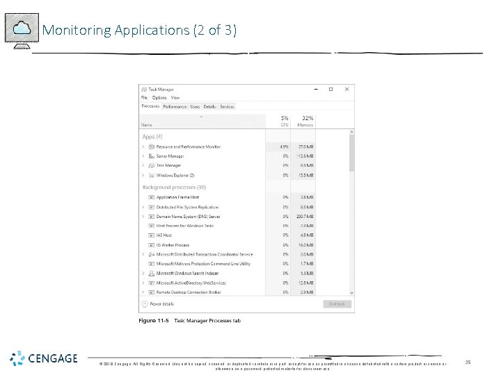 Monitoring Applications (2 of 3) © 2018 Cengage. All Rights Reserved. May not be