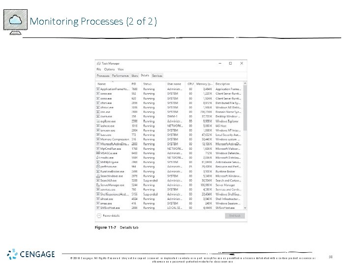 Monitoring Processes (2 of 2) © 2018 Cengage. All Rights Reserved. May not be