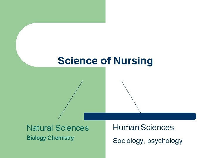 Science of Nursing Natural Sciences Human Sciences Biology Chemistry Sociology, psychology 