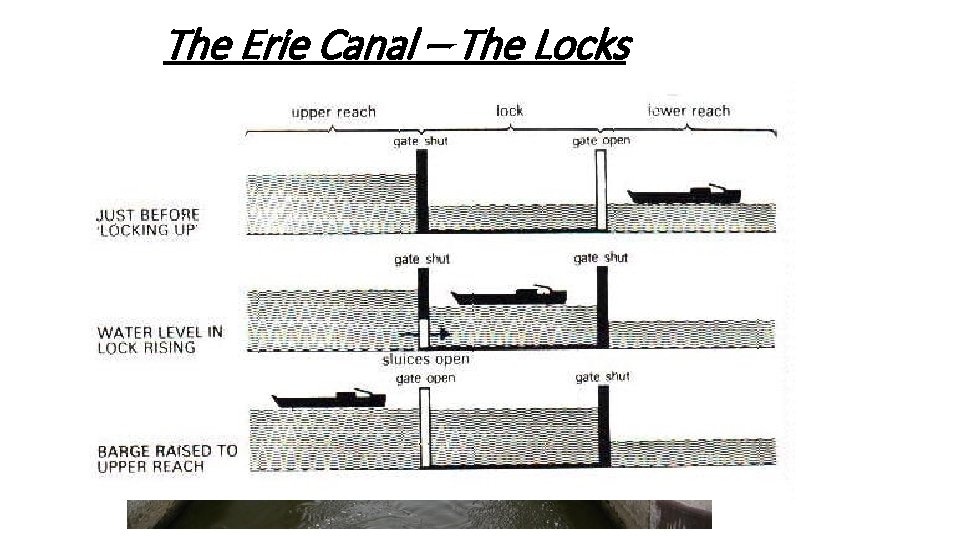 The Erie Canal – The Locks 