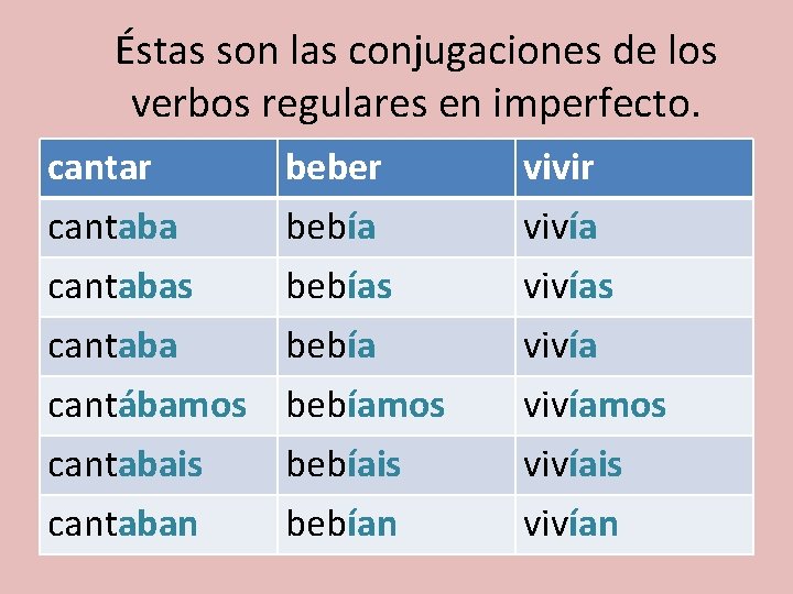 Éstas son las conjugaciones de los verbos regulares en imperfecto. cantar cantabas beber bebías