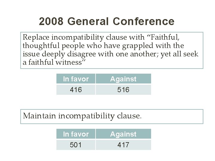 2008 General Conference Replace incompatibility clause with “Faithful, thoughtful people who have grappled with