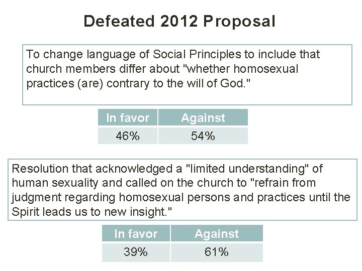 Defeated 2012 Proposal To change language of Social Principles to include that church members