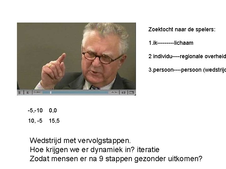 Zoektocht naar de spelers: 1. ik-----lichaam 2 individu----regionale overheid 3. persoon----persoon (wedstrijd -5, -10