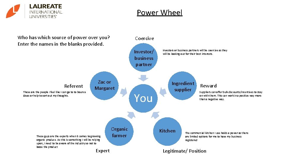 Power Wheel Who has which source of power over you? Enter the names in