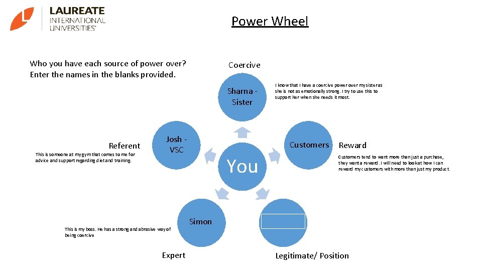 Power Wheel Who you have each source of power over? Enter the names in