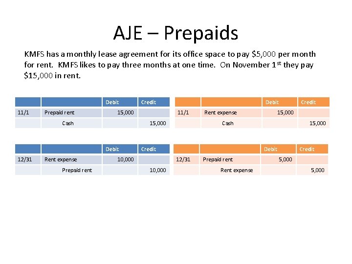 Adjusting Entries ACCT 2010 Hunt Class Objectives Understand