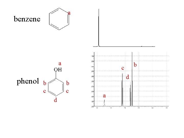 a benzene a phenol b c d a 