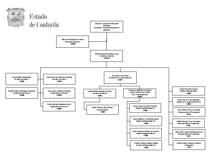 Lourdes Concepción Mercado Valadez Secretaria Privada del Ejecutivo MMST 01 Alicia Lisbet Aguirre Gámez