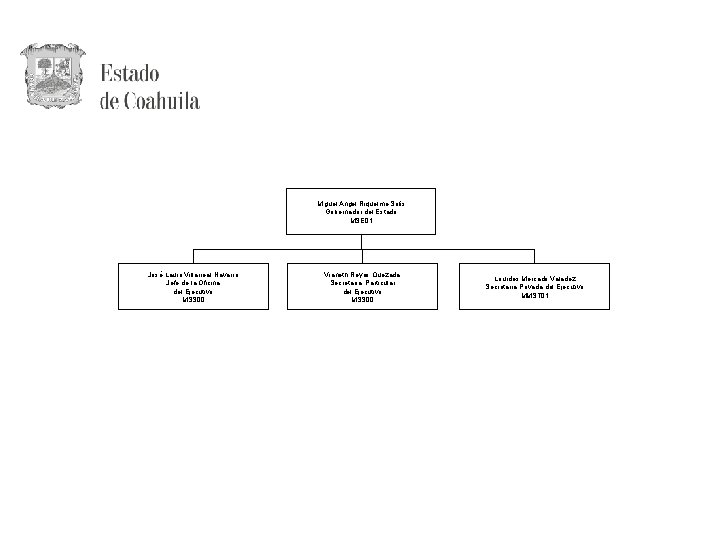 Miguel Ángel Riquelme Solís Gobernador del Estado MSE 01 José Lauro Villarreal Navarro Jefe