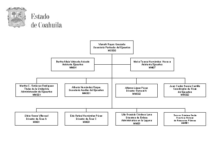 Vianeth Reyes Quezada Secretaria Particular del Ejecutivo MSS 00 Bertha Alicia Valverde Arévalo Asistente