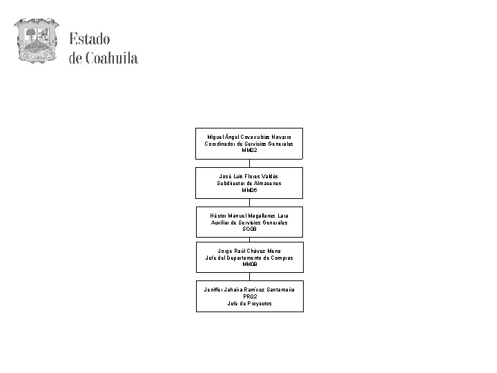 Miguel Ángel Covarrubias Navarro Coordinador de Servicios Generales MM 02 José Luis Flores Valdés