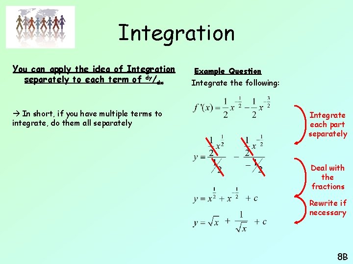 Integration You can apply the idea of Integration separately to each term of dy/dx