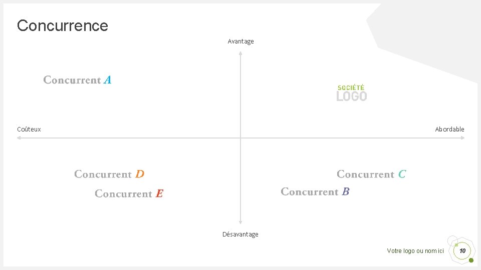 Concurrence Avantage Coûteux Abordable Désavantage Votre logo ou nom ici 10 