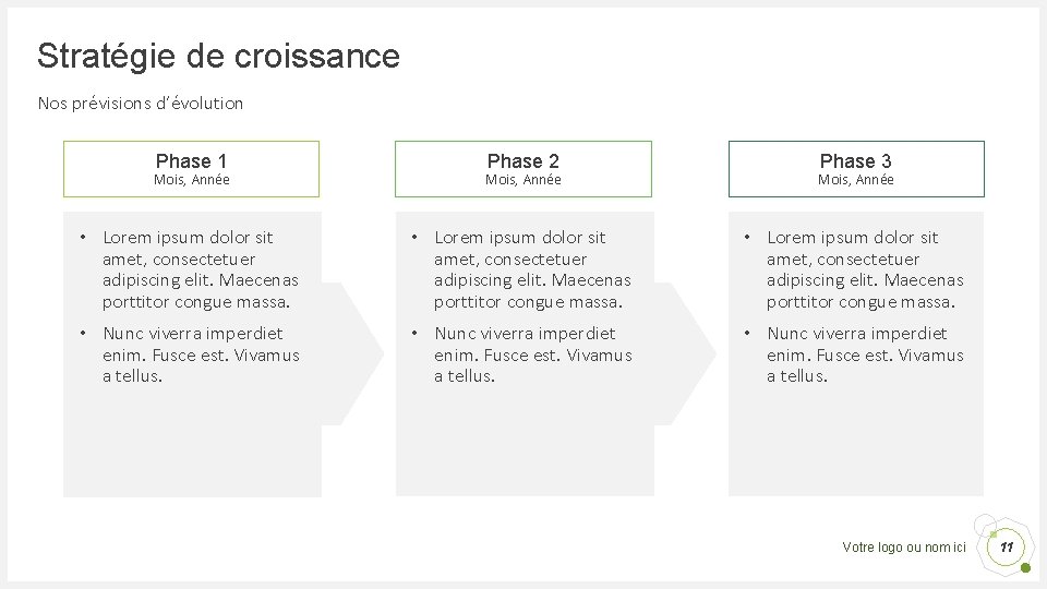 Stratégie de croissance Nos prévisions d’évolution Phase 1 Phase 2 Phase 3 Mois, Année