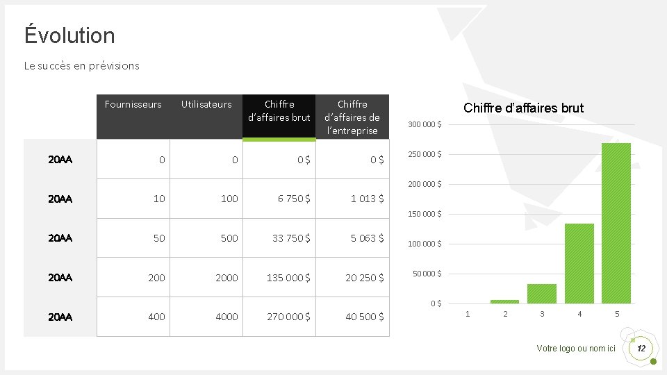 Évolution Le succès en prévisions Fournisseurs 20 AA 0 Utilisateurs Chiffre d’affaires brut 0