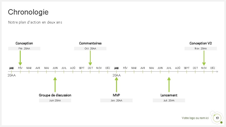 Chronologie Notre plan d’action en deux ans JAN Conception Commentaires Conception V 2 Fév.