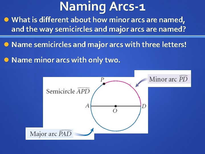 Naming Arcs-1 What is different about how minor arcs are named, and the way